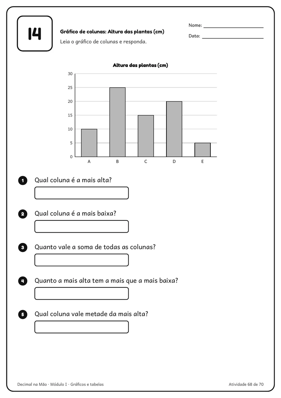 Folha I4 com gráfico de colunas e perguntas